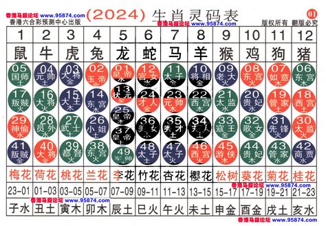 六合彩生肖|2024年【六合彩生肖号码】属性知识对照表